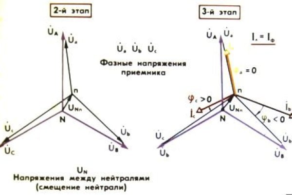 Кракен что можно купить